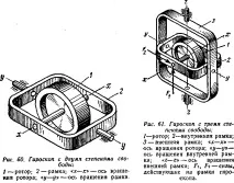 гіроскопічний