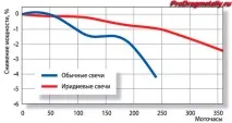 Іридій ціна за 1 грам в рублях на сьогодні та в яких сферах застосовується ціна