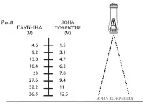 Інструкція з експлуатації jj-connect fisherman 120 експлуатації