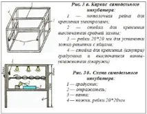 инкубатор