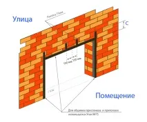 Інструкція по монтажу воріт Алютех (фото, відео) інструкція