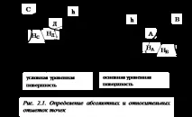 счупени