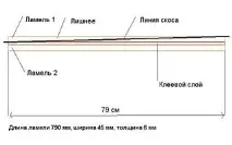 Виготовлення цибулі в домашніх умовах - Сторінка 6 - Популярна зброя домашніх
