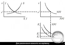 изучаване