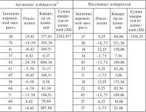 Дисперсійний аналіз Дисперсійний аналіз (англ. англ