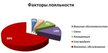 Як досягти розташування покупця залучення