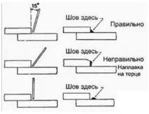 Якісне зварювання тонкого металу інвертором - поради для початківців металу