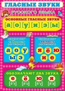 Якими літерами позначається твердість приголосних звуків на листі (приклади) приголосних
