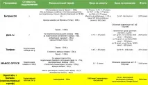 Як організувати відділ продажу, контролювати дзвінки та знайти гармонію відділ