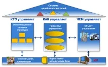 технологии