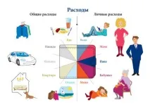 Як правильно вести сімейний бюджет сімейний
