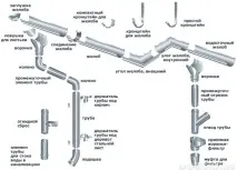 зробити