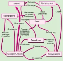 проект