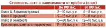 Як підготувати авто до продажу, щоб покупця не довелося чекати довго. авто