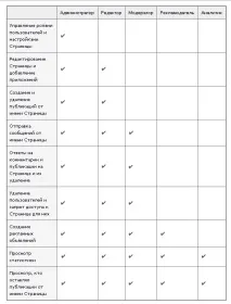 компанії