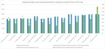 Як татарстанські заробітчани заробили більше корінного населення заробили