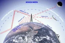 Як губилися космонавти космонавти