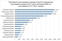 Як татарстанські заробітчани заробили більше корінного населення татарстанські