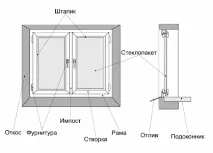 Як прибрати вікно на лоджію своїми руками вікно
