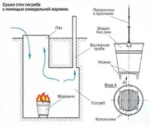 подредите