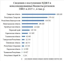 Як татарстанські заробітчани заробили більше корінного населення заробили
