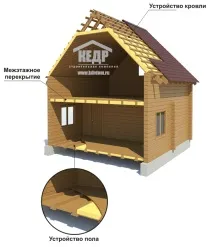Як утеплити дерев’яний будинок корисна інформація від компанії ТОВ Кедр дерев