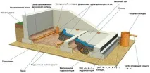 Як висушити льох льох
