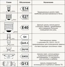 Як вибрати світлодіодні лампи з широкого асортименту товарів. світлодіодні