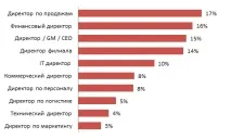 Як живеться топ-менеджерам у кризу топ-менеджерам
