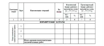 Карта фотографії робочого часу приклад - Формула праці часу