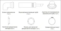 Коаксіальний димар класифікація, переваги, вимоги та особливості установки коаксіальний