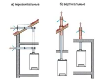 Коаксіальний димар класифікація, переваги, вимоги та особливості установки вимоги