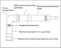 Коаксіальний димар класифікація, переваги, вимоги та особливості установки коаксіальний