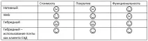 Клієнти СЕД web vs native vs hybrid native
