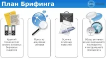 Для чого потрібний брифінг та його користь для трейдерів потрібний