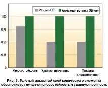 диамантени