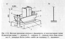 Конструктивна та розрахункова схеми консолі (консольної балки) схеми