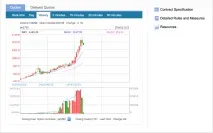 Коксівне вугілля котирування коксівне