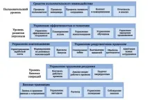 необхідно