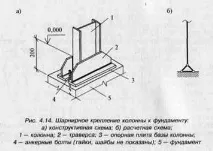 Конструктивна та розрахункова схеми консолі (консольної балки) схеми