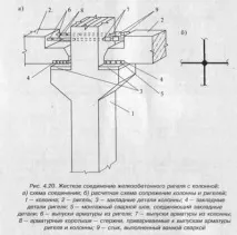 Конструктивна та розрахункова схеми консолі (консольної балки) конструктивна