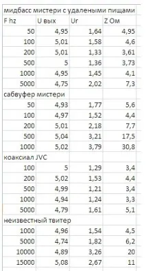 Конденсатори для пищалок конденсатори