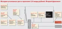 Кінці ховали від початку ховали