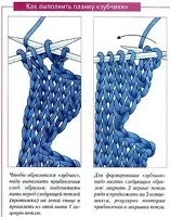 Кромочні петлі, Knitting club петлі