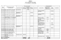 КУДіР це що - заповнення, доходи, витрати, зарплата кудір