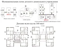 Лекція 3 (пр 2) – Функціональні основи проектування лекція