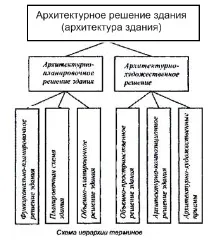 Лекція 3 (пр 2) – Функціональні основи проектування будівлі