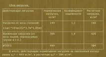 види