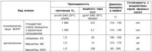 упаковки