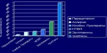 Мігрень – особливий головний біль особливий